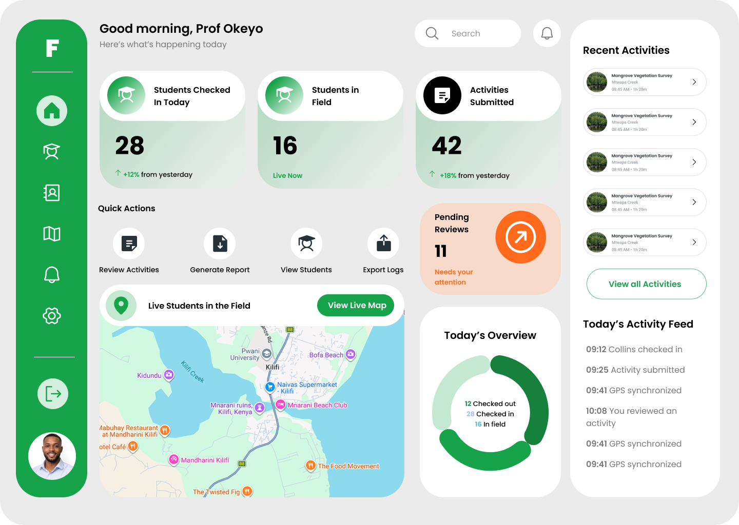 Supervisor Dashboard
